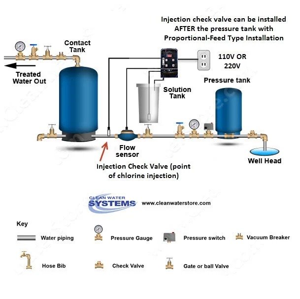 hydrogen peroxide (2) Hydrogen Peroxide Solution Supplier | Industrial Grade
